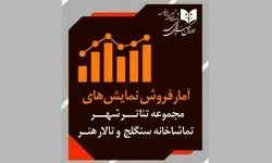 آمار فروش تماشاخانه‌های دولتی اعلام شد