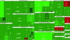 ادامه روند مثبت بورس؛ صعود ۱۰۱ هزار واحدی