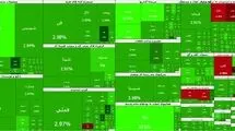ادامه روند مثبت بورس؛ صعود ۱۰۱ هزار واحدی