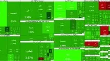 ادامه روند مثبت بورس؛ صعود ۱۰۱ هزار واحدی