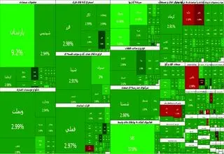 ادامه روند مثبت بورس؛ صعود ۱۰۱ هزار واحدی