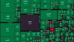 بازار سرمایه در آستانه ورود به کانال سه میلیون واحدی