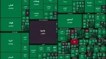 بازار سرمایه در آستانه ورود به کانال سه میلیون واحدی