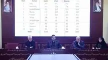 برگزاری نشست هماهنگی بازی‌های جهانی با حضور وزیر ورزش