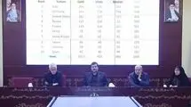 برگزاری نشست هماهنگی بازی‌های جهانی با حضور وزیر ورزش