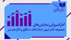 آمار فروش تماشاخانه‌های دولتی اعلام شد