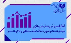 آمار فروش تماشاخانه‌های دولتی اعلام شد