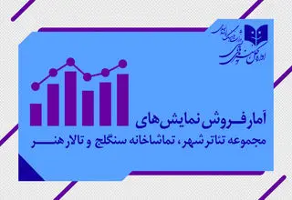 آمار فروش تماشاخانه‌های دولتی اعلام شد