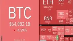 نگاهی به قیمت انواع رمزارزها؛ سقوط ۴ درصدی بیت‌کوین