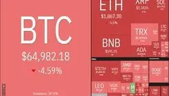 نگاهی به قیمت انواع رمزارزها؛ سقوط ۴ درصدی بیت‌کوین