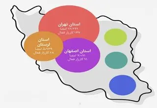  از  درخواست ساماندهی صندوق ذخیره فرهنگیان تا تعیین حدود جغرافیایی شهرستان دزپارت