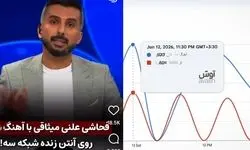 افزایش جستجوی مردم درپی استفاده از تکه کلام رکیک خواننده رپ در شبکه۳