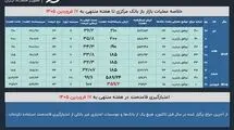بازار باز ۱۴۰۵ با موافقت تمام و کمال بانک مرکزی آغاز شد 