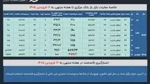بازار باز ۱۴۰۵ با موافقت تمام و کمال بانک مرکزی آغاز شد 