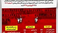 چند معلم و دانش‌آموز در طول جنگ رمضان تاکنون آسیب دیده‌اند؟