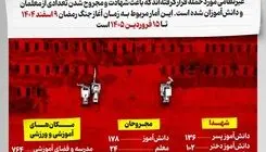چند معلم و دانش‌آموز در طول جنگ رمضان تاکنون آسیب دیده‌اند؟