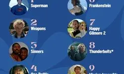 فیلم‌های محبوب امسال از نگاه IMDb/ سوپرمن می‌تازد