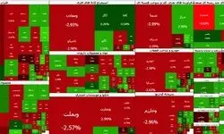 افت بورس آهسته تر شد/ شاخص کل همچنان در کانال ۸ میلیون واحدی
