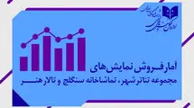 «رامسس دوم» بیش از ۱۰ میلیارد فروخت