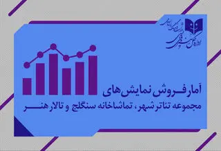 «رامسس دوم» بیش از ۱۰ میلیارد فروخت
