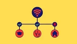 شما صلاحیت استفاده از اینترنت را ندارید!