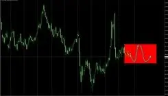 کاهش قیمت نفت جهانی پس از تکذیب انجام حمله هوایی آمریکا به ونزوئلا