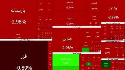 موج سهمگین ریزش بورس