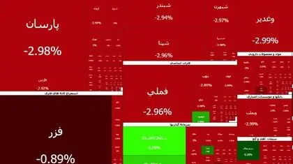 موج سهمگین ریزش بورس
