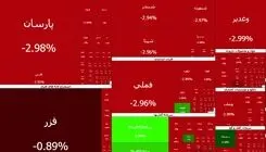 موج سهمگین ریزش بورس