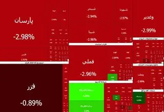 موج سهمگین ریزش بورس