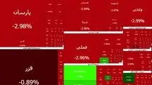 موج سهمگین ریزش بورس