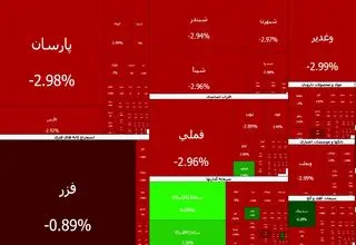 موج سهمگین ریزش بورس