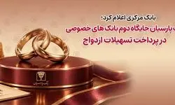 بانک پارسیان جایگاه دوم بانک‌های خصوصی در پرداخت تسهیلات ازدواج