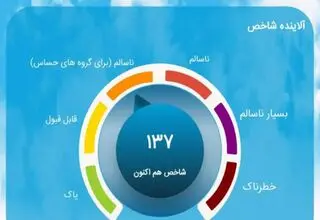 شاخص هوای امروز تهران 19 آذر