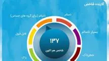 شاخص هوای امروز تهران 19 آذر