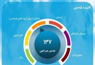 شاخص هوای امروز تهران 19 آذر