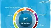 شاخص هوای امروز تهران 19 آذر
