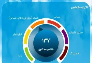 شاخص هوای امروز تهران 19 آذر
