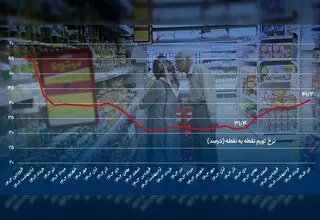 پیک دوساله تورم 