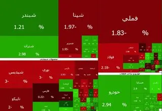 سقوط بورس در پایان هفته
