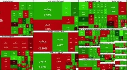  ریزش ۹۹ هزار واحدی بورس در آخرین روز هفته