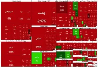 فشار عرضه در  ادامه معاملات بازار سرمایه