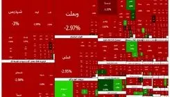 فشار عرضه در  ادامه معاملات بازار سرمایه