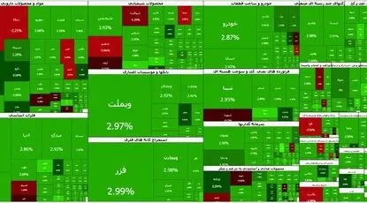 شاخص روی قله ۶.۳ میلیون واحد