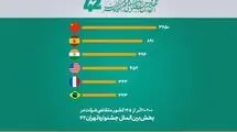 حضور فیلم‌های 145 کشور در جشنواره فیلم کوتاه تهران