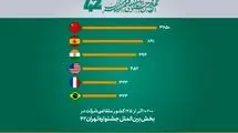 حضور فیلم‌های 145 کشور در جشنواره فیلم کوتاه تهران