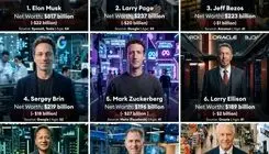 کاهش بیش از ۱۰۰ میلیارد دلاری ثروت میلیاردرهای جهان در میانه جنگ علیه ایران