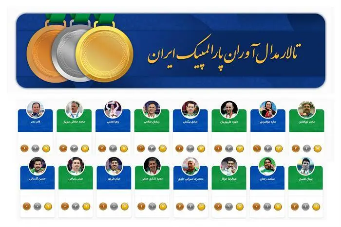رونمایی از نخستین نسخه دیجیتال افتخارات ورزشی