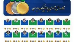 رونمایی از نخستین نسخه دیجیتال افتخارات ورزشی