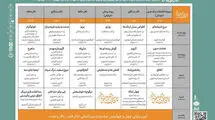 جدول بخش «فراگیر» جشنواره تئاتر فجر منتشر شد